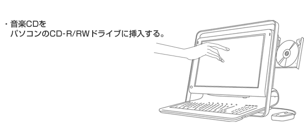 音楽CDをパソコンのCD-R/RWドライブに挿入する。