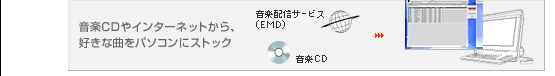 yCDC^[lbgADȋȂp\RɃXgbN