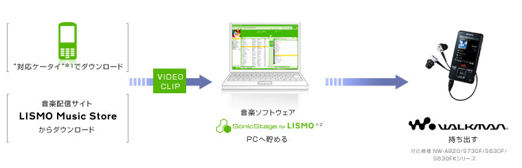 ΉP[^CŃ_E[hurfINbvvEH[N}Ŋy߂B