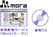 Mora